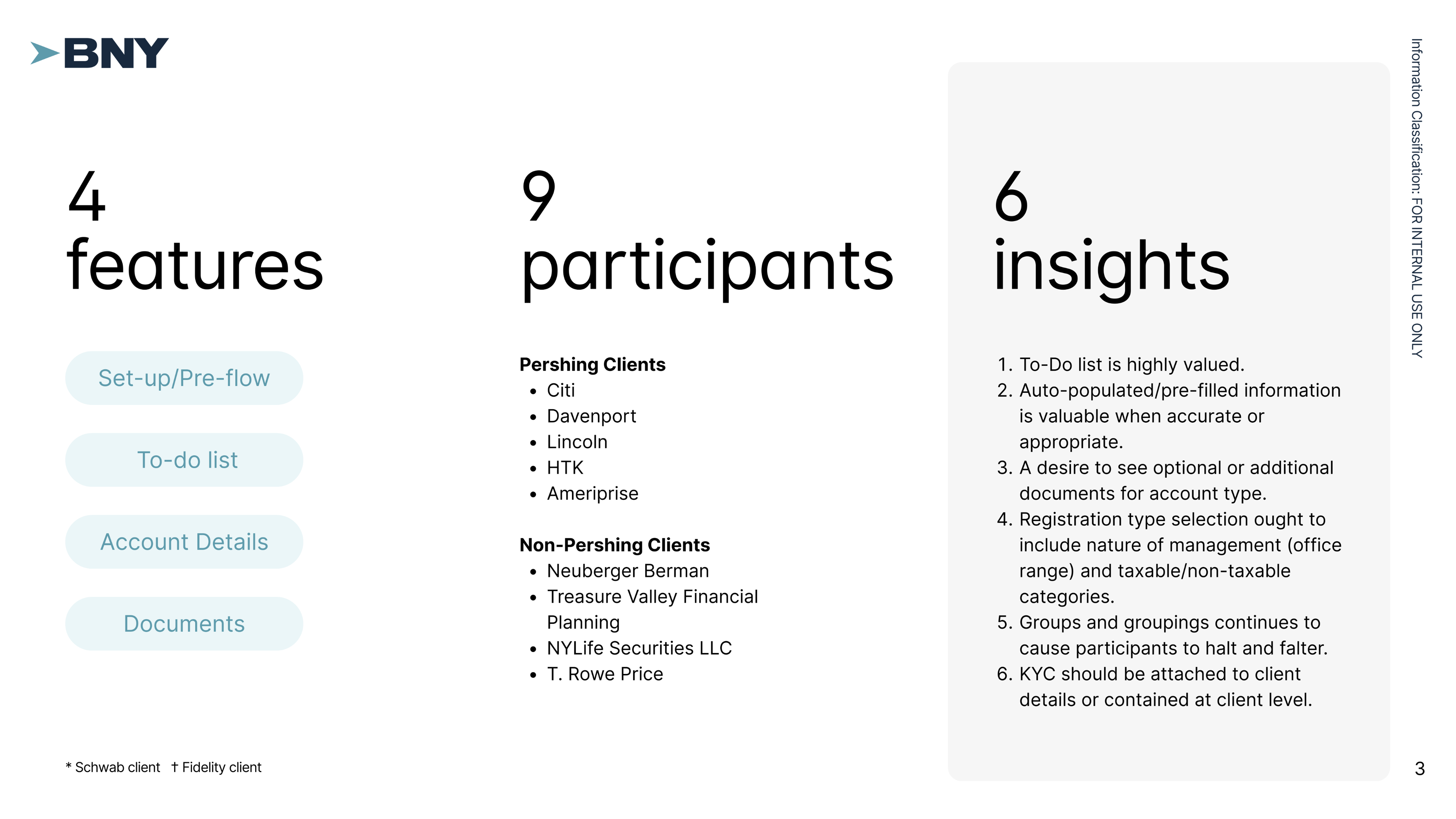 Validation research summary showing 4 features tested, 9 participants across Pershing and non-Pershing firms, 6 key insights
